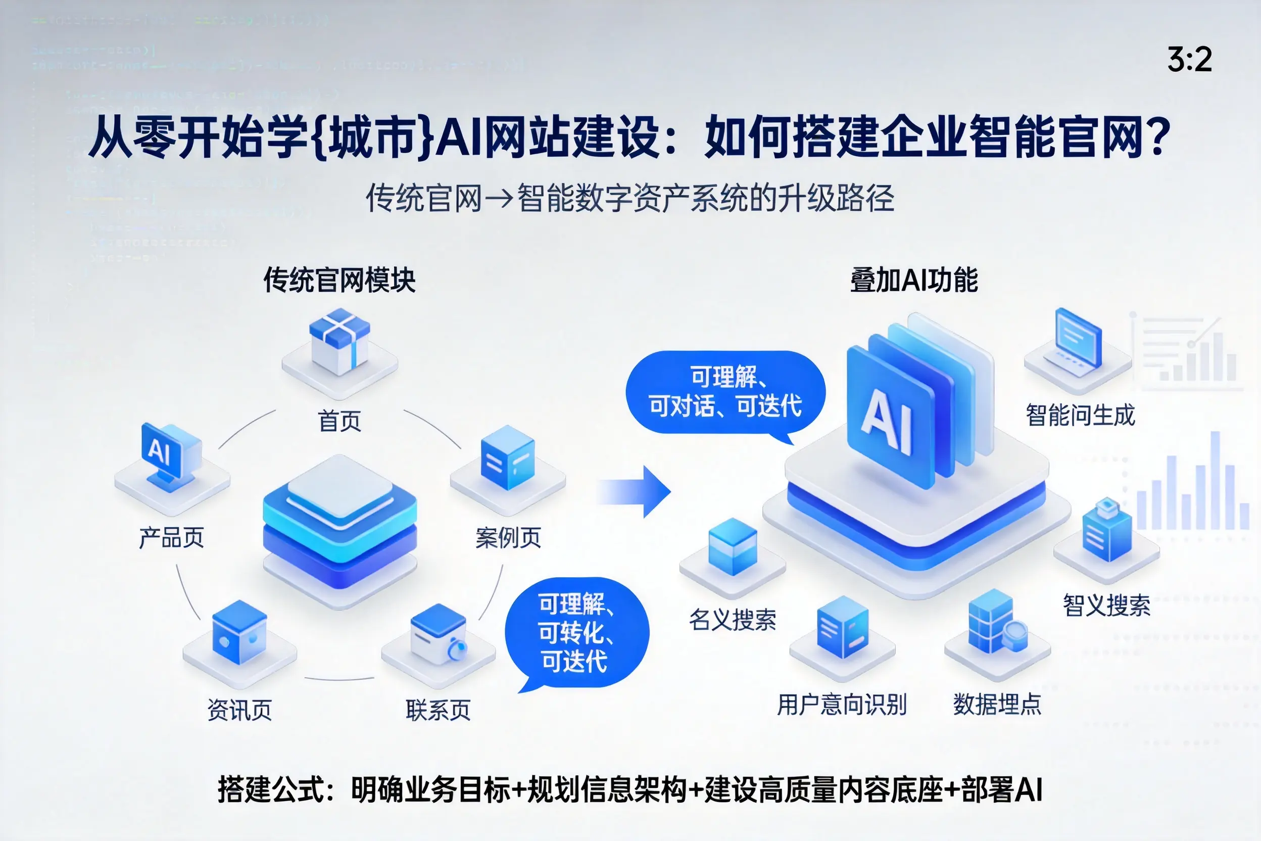 从零开始学柳州AI网站建设：如何搭建企业智能官网？