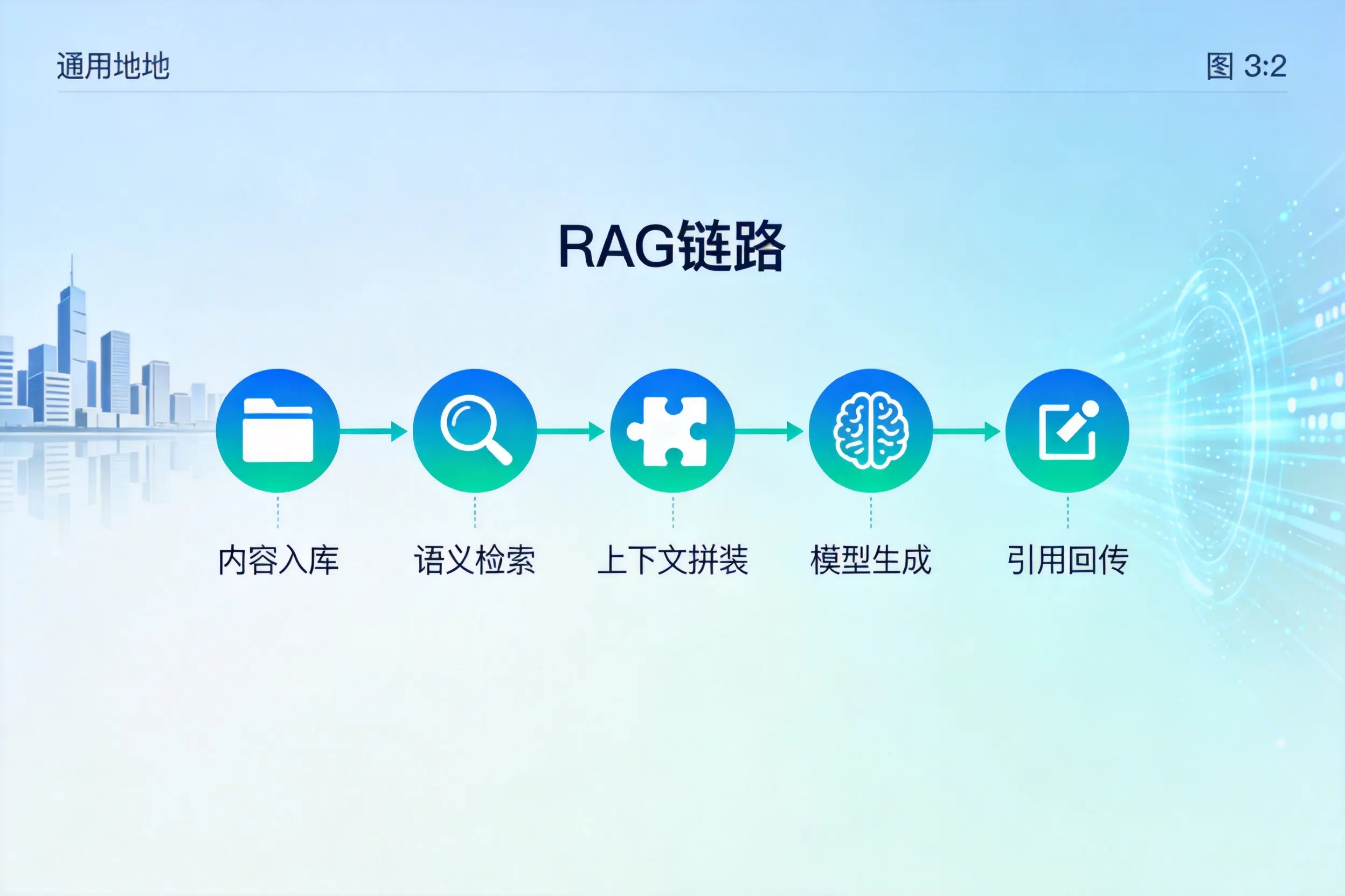 手把手教你柳州AI网站建设：搭建智能官网的完整教程