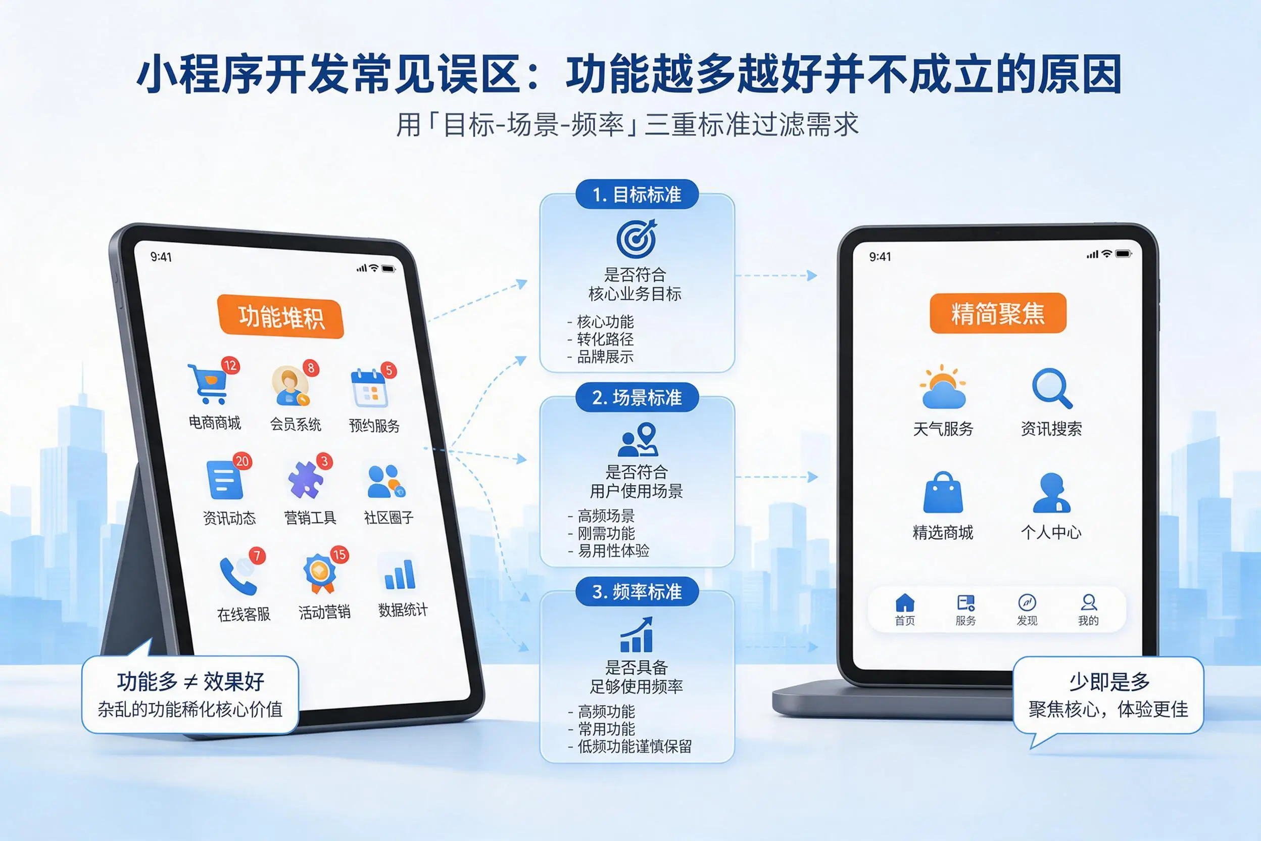 柳州小程序开发常见误区：功能越多越好并不成立的原因