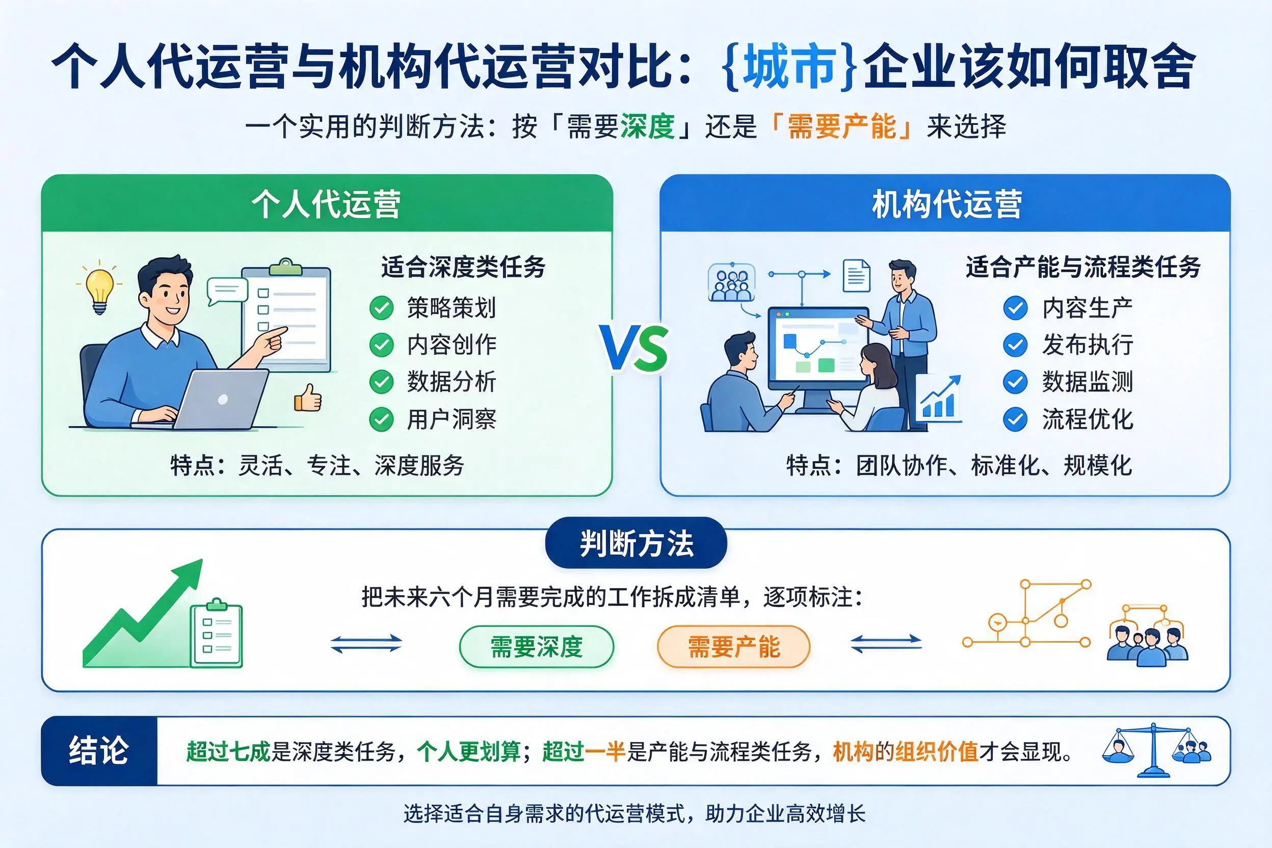 个人代运营与机构代运营对比：柳州企业该如何取舍