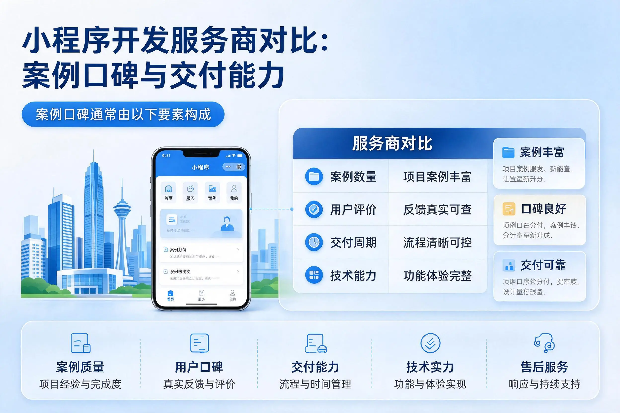 柳州小程序开发服务商对比:案例口碑与交付能力