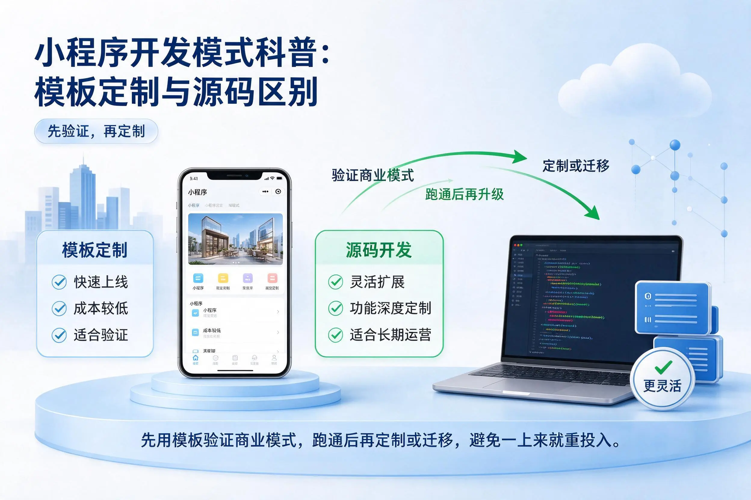 柳州小程序开发模式科普：模板定制与源码区别