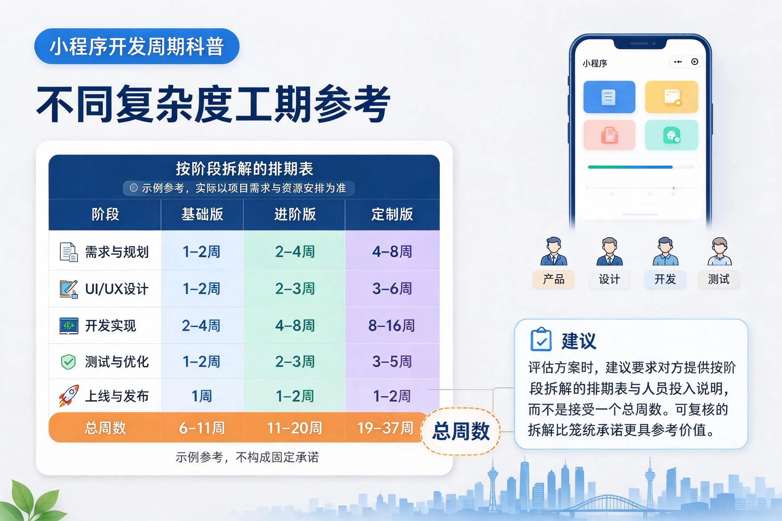 柳州小程序开发周期科普：不同复杂度工期参考