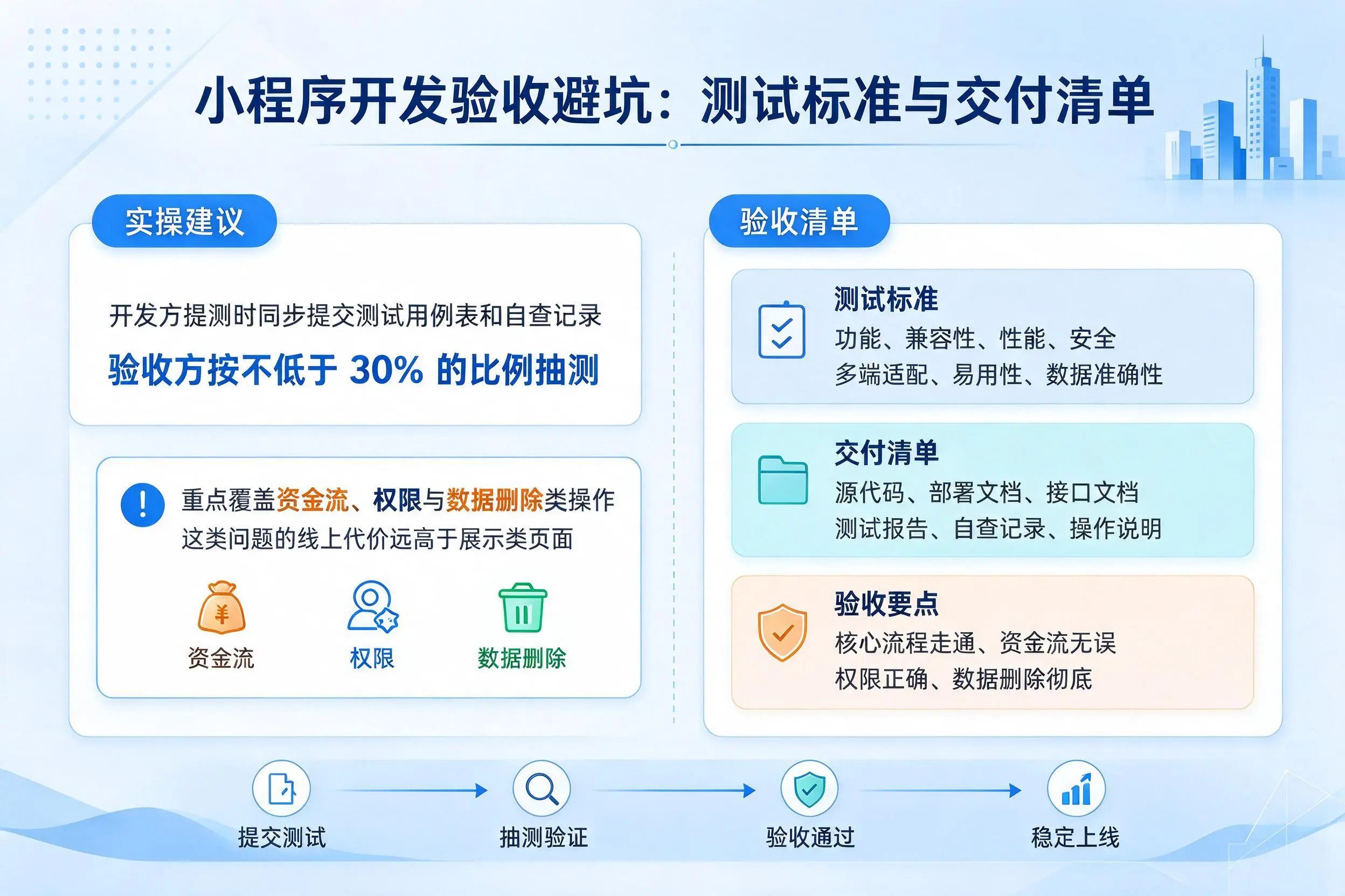 柳州小程序开发验收避坑:测试标准与交付清单