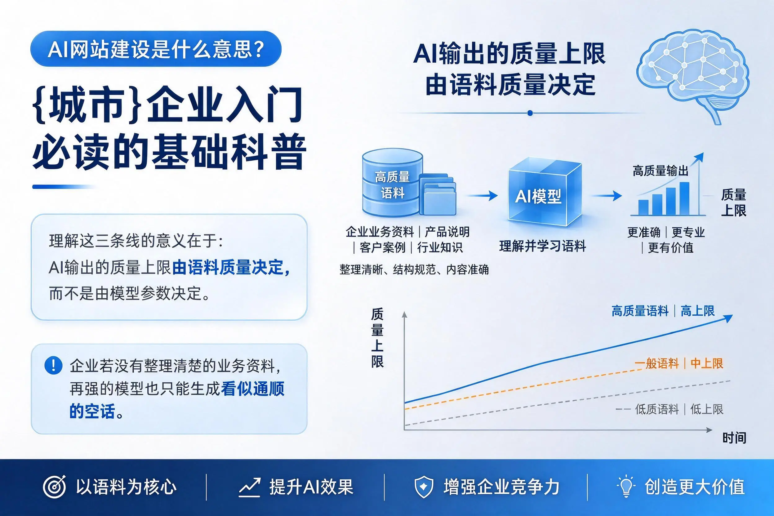 AI网站建设是什么意思?柳州企业入门必读的基础科普