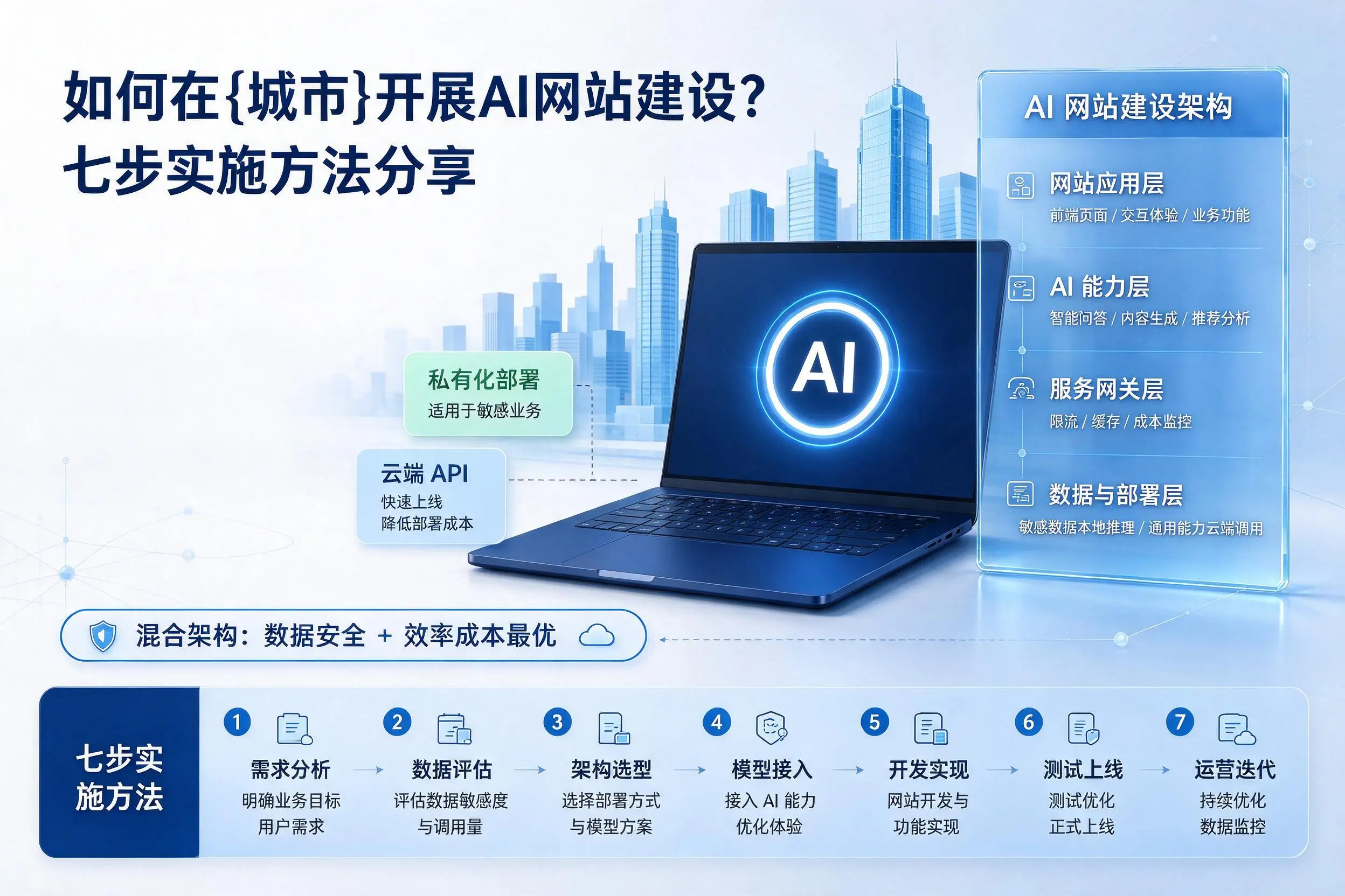 如何在柳州开展AI网站建设?七步实施方法分享