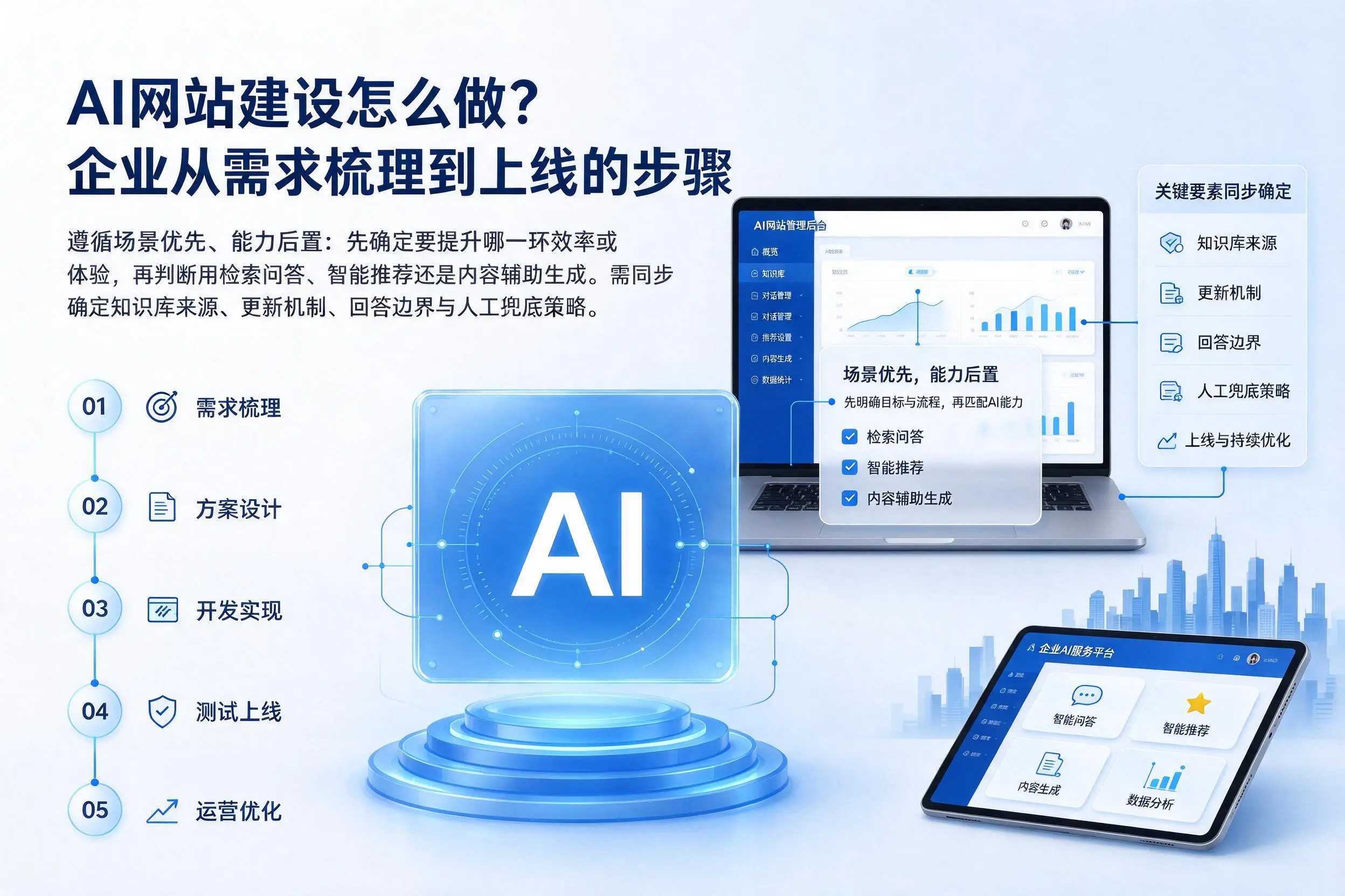 AI网站建设怎么做？柳州企业从需求梳理到上线的步骤