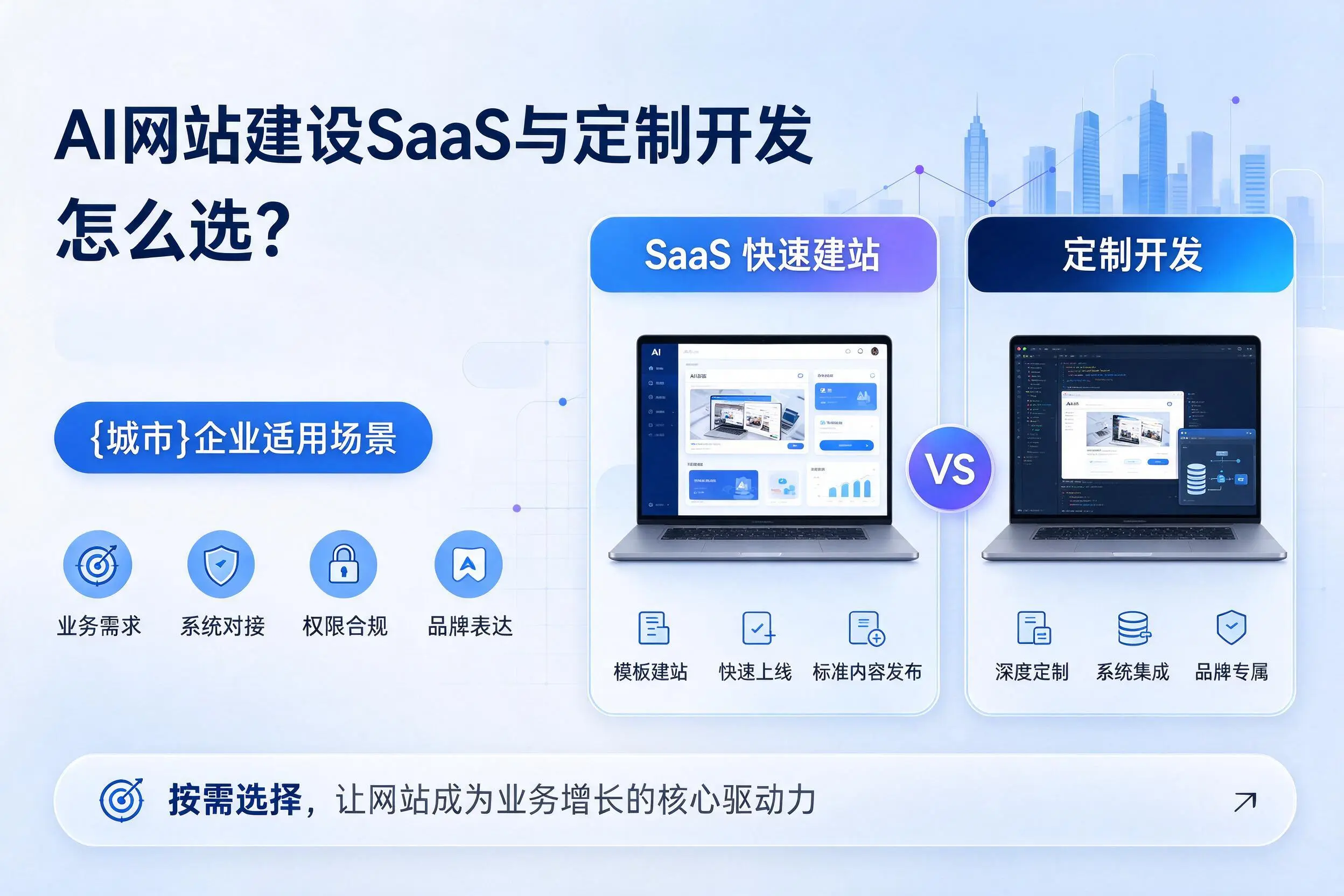 AI网站建设SaaS与定制开发怎么选?柳州企业适用场景